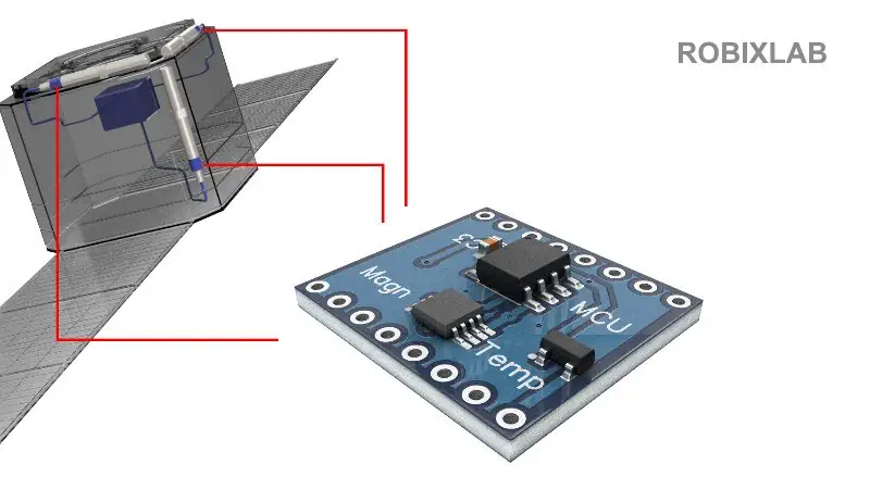 electronic module for monitoring and self-diagnosis of magnetic coils on the satellite