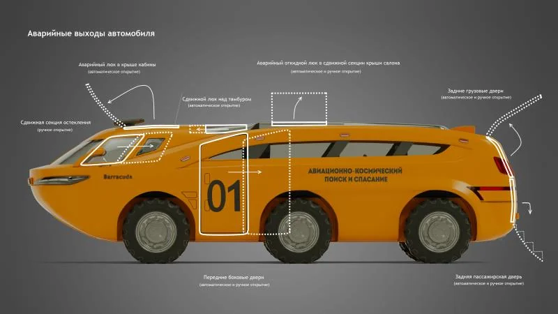 development of the concept of main and emergency exits from the all-terrain vehicle