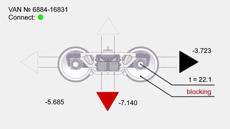 output of information in the cab of the train driver with indications of a locked wheel on one of the cars